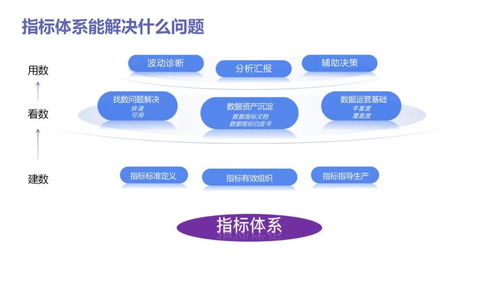 數據分析實戰寶典 從入門到精通，驅動業務增長