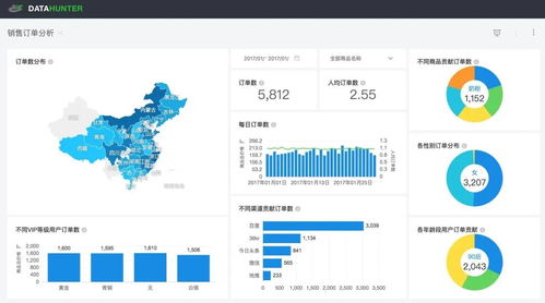 無需編程，探索式數據可視化BI分析工具 驅動企業實現數據增值的基礎軟件服務