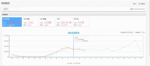 數據分析產品同比與環比設計要點總結 聚焦基礎軟件服務