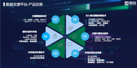 敏捷驅(qū)動(dòng)，美創(chuàng)科技全新升級(jí)數(shù)字化轉(zhuǎn)型數(shù)據(jù)處理業(yè)務(wù)