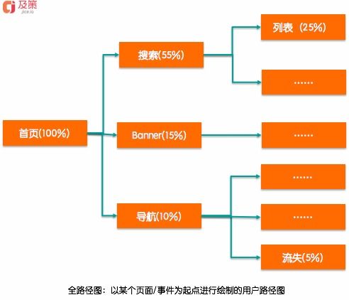 產(chǎn)品數(shù)據(jù)分析 數(shù)據(jù)處理流程與業(yè)務(wù)洞察驅(qū)動(dòng)產(chǎn)品優(yōu)化