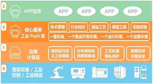 三層架構(gòu)賦能 深度解讀Hollicube數(shù)字工廠操作系統(tǒng)的數(shù)據(jù)處理核心