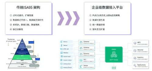 構(gòu)建智慧工廠數(shù)據(jù)底座，云邊協(xié)同方案助力工業(yè)數(shù)據(jù)實(shí)時(shí)處理與基礎(chǔ)軟件服務(wù)創(chuàng)新