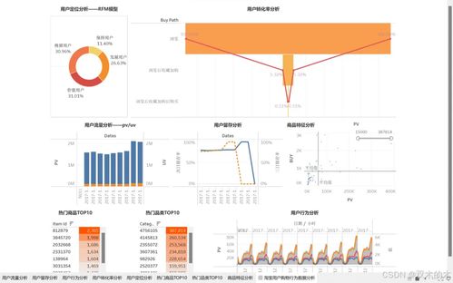 戎易大數(shù)據(jù) 基于MySQL和Tableau的淘寶用戶購(gòu)物行為數(shù)據(jù)分析——數(shù)據(jù)處理篇