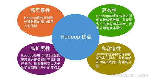 大數(shù)據(jù)處理從零開始——Hadoop介紹與數(shù)據(jù)處理初探