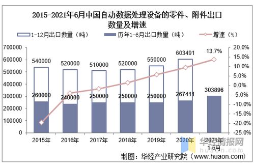2021年6月中國(guó)自動(dòng)數(shù)據(jù)處理設(shè)備零件與附件出口數(shù)據(jù)統(tǒng)計(jì)及基礎(chǔ)軟件服務(wù)前景分析