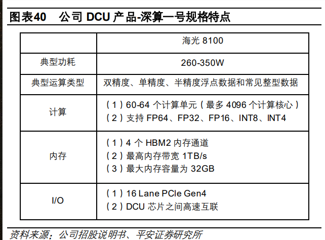 海光信息研究報(bào)告 國(guó)內(nèi)處理器龍頭企業(yè)，深度受益國(guó)產(chǎn)化替代