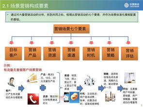 流量驅動，運營為王 從中國移動看互聯網運營與銷售的融合與創新